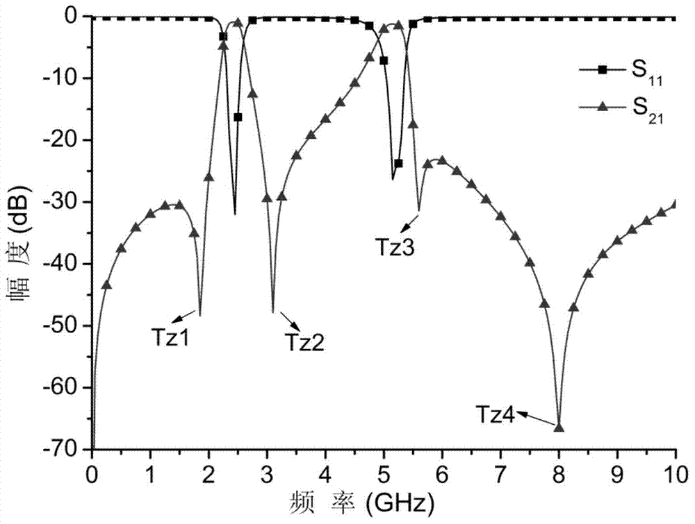 Dual-band filter