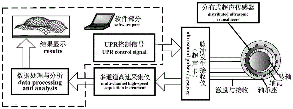 A detection method for the global lubricant film thickness distribution of sliding bearings