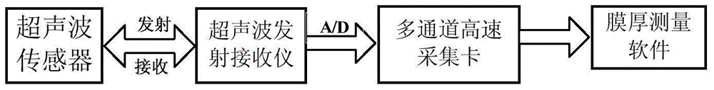 A detection method for the global lubricant film thickness distribution of sliding bearings