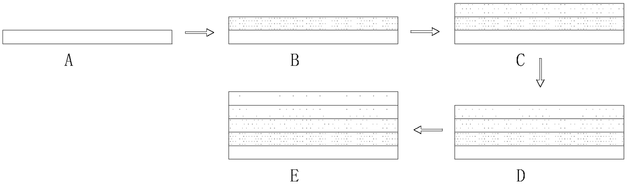 Multilayer electromagnetic shielding film and preparation method thereof