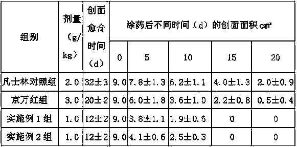 Traditional Chinese medicine composition for treating scalds and burns and preparation method thereof