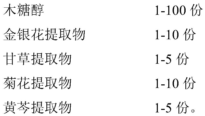 Bacteriostatic and analgesic composition and preparation method and application thereof