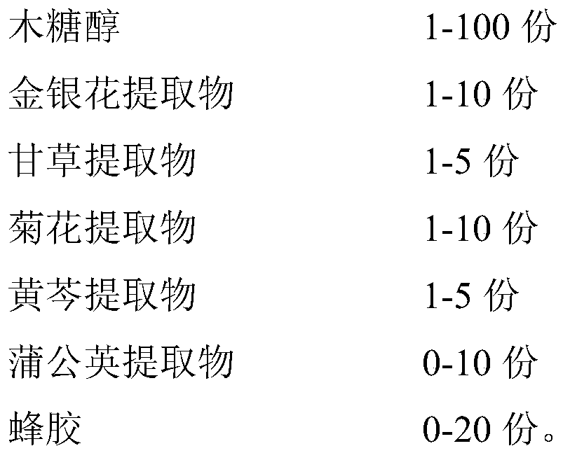 Bacteriostatic and analgesic composition and preparation method and application thereof