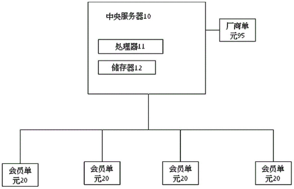 Profit feedback system using transaction sorting