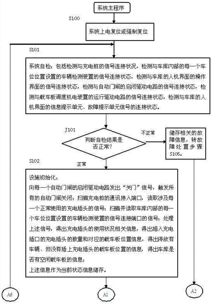 Lifting transverse-moving garage for charging-type sharing automobile and controlling method