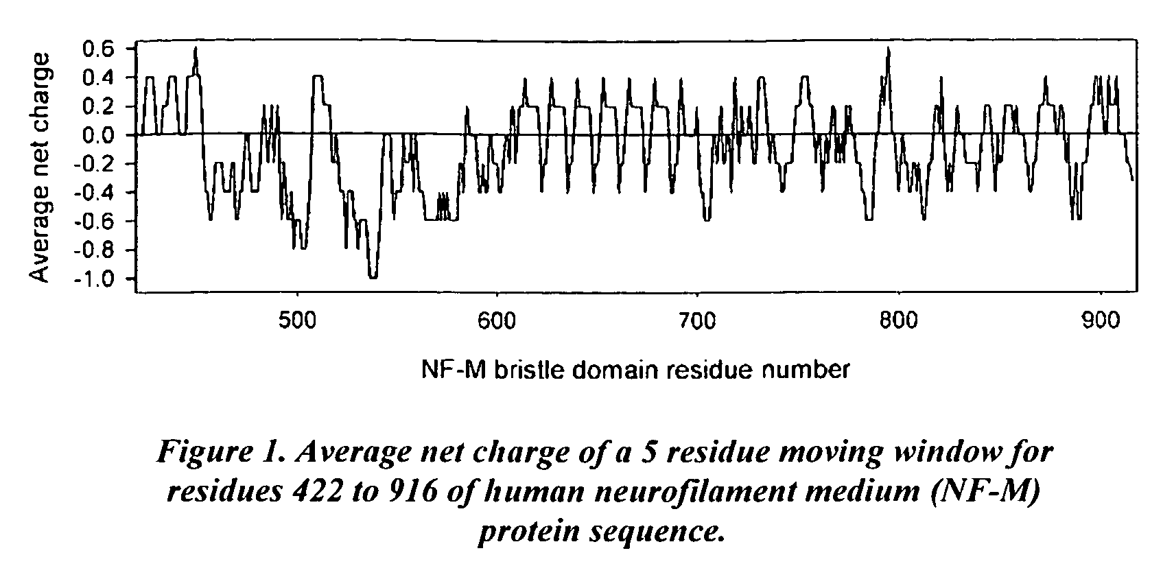 Entropic bristle domain sequences and their use in recombinant protein production