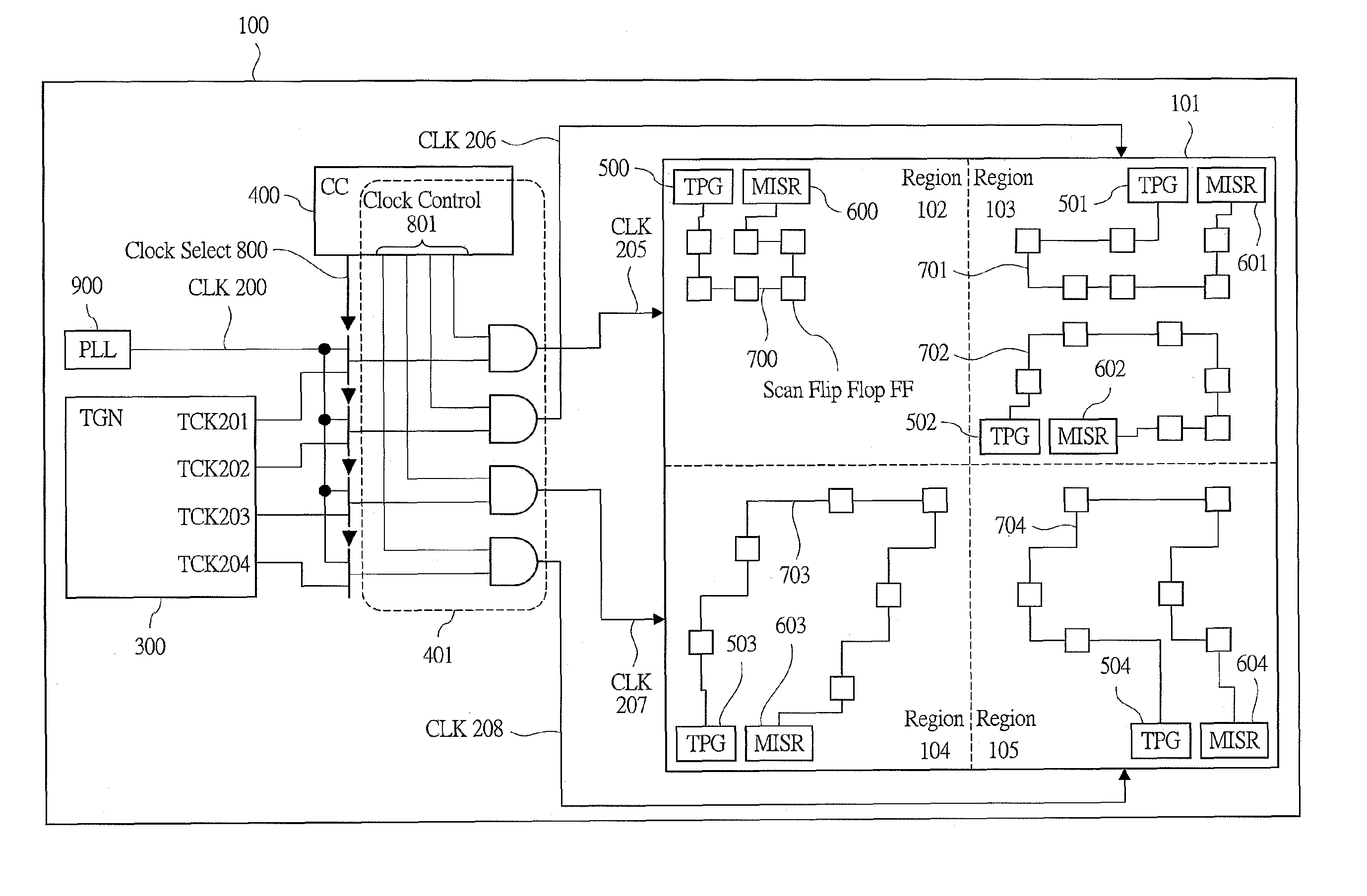 Semiconductor integrated circuit device for scan testing