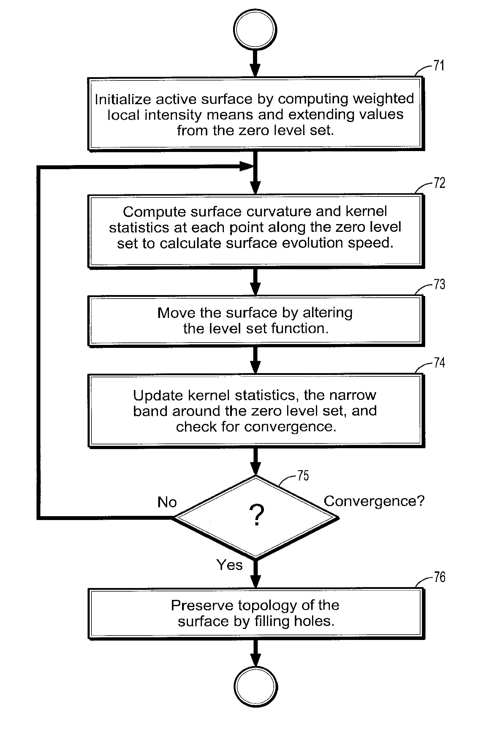 System and method for lesion segmentation in whole body magnetic resonance images