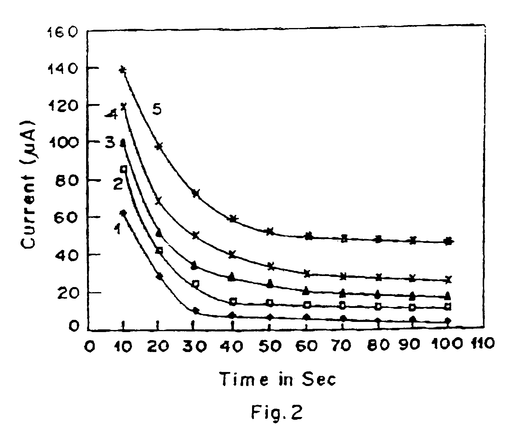 Method for manufacture of lactate biosensing strip