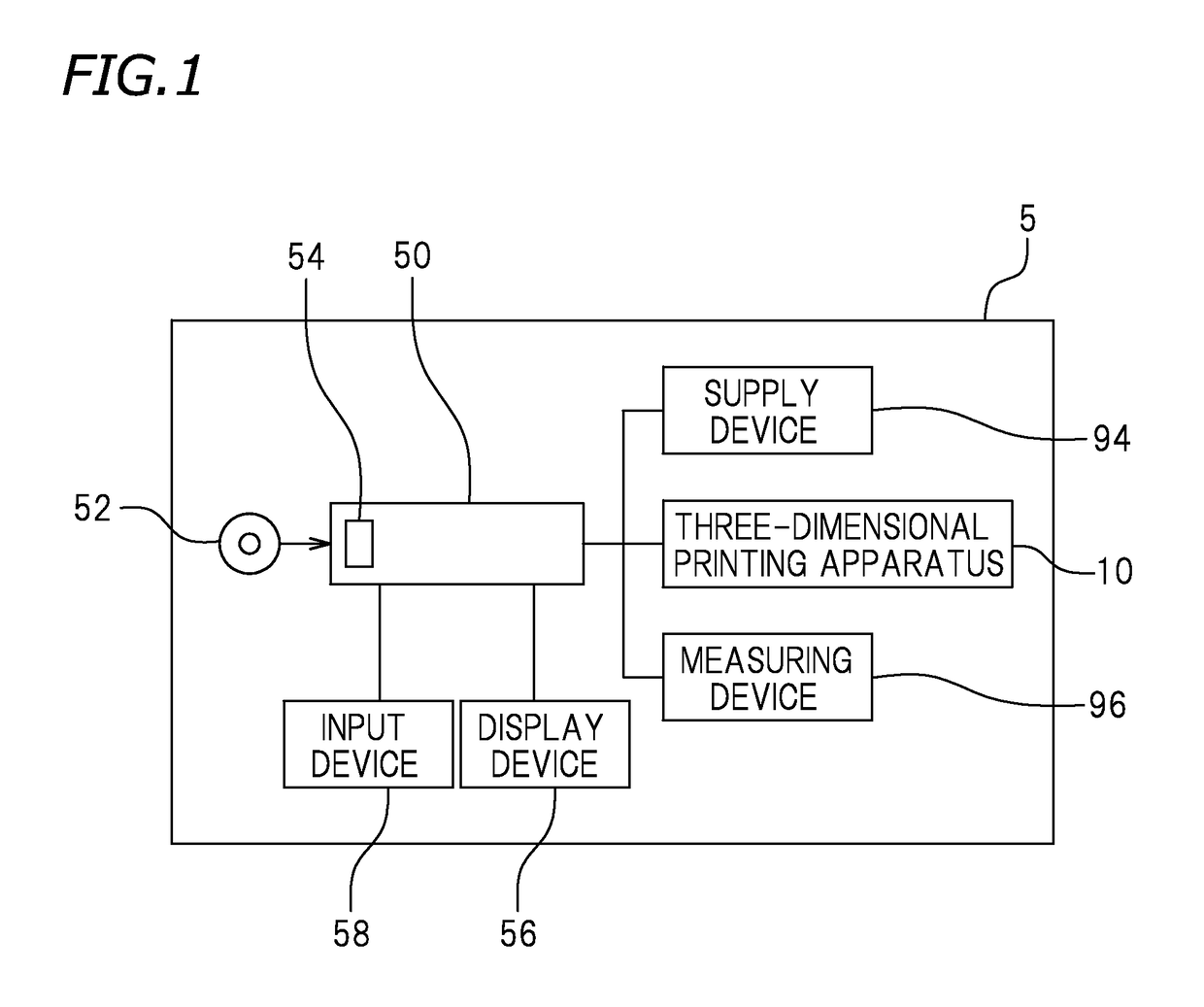 Three-dimensional printing system