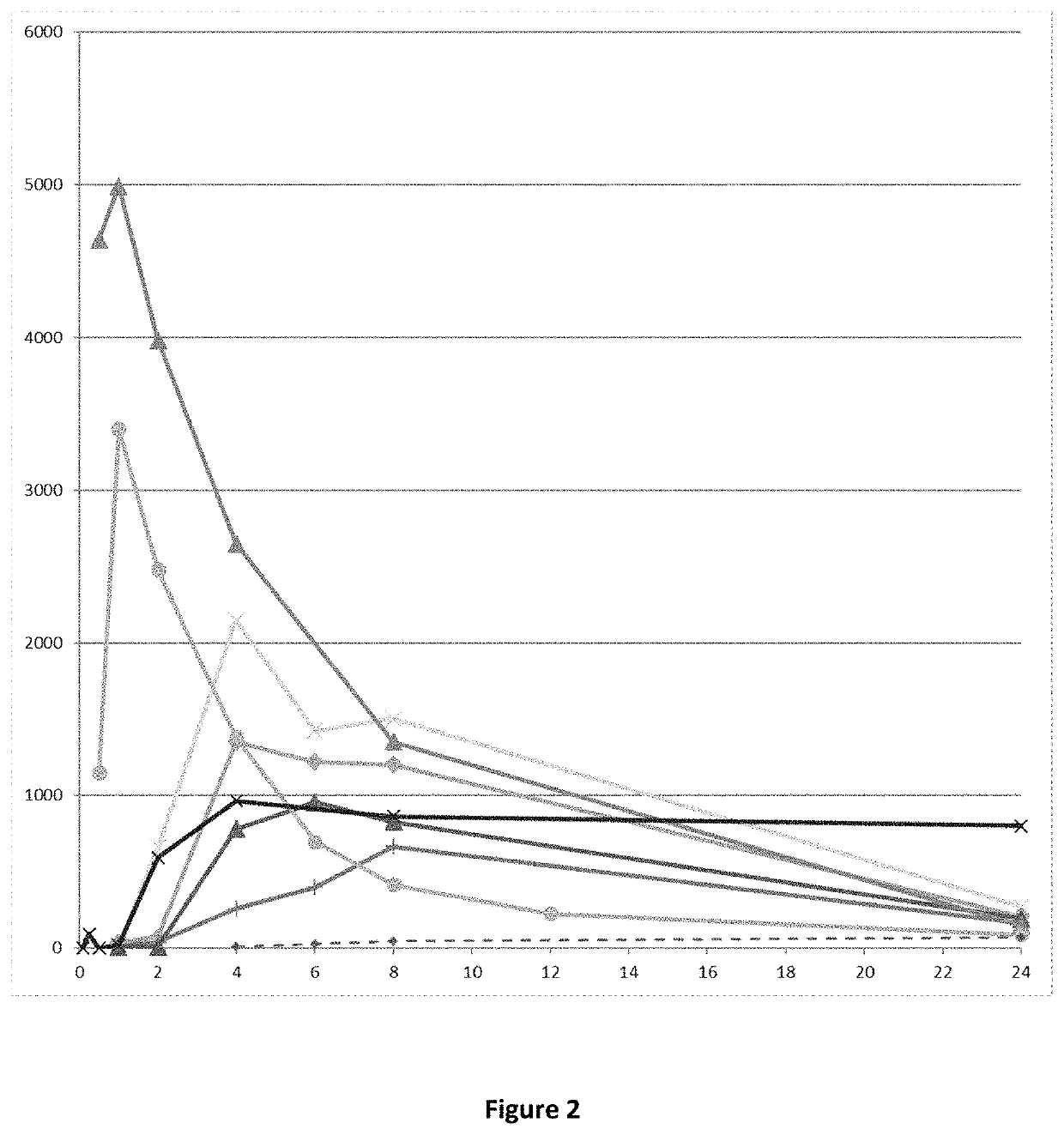 Catecholamine prodrugs for use in the treatment of Parkinson's disease