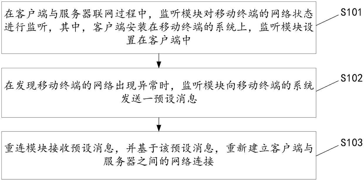 Reconnection method and device