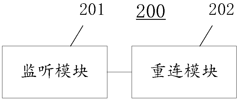 Reconnection method and device