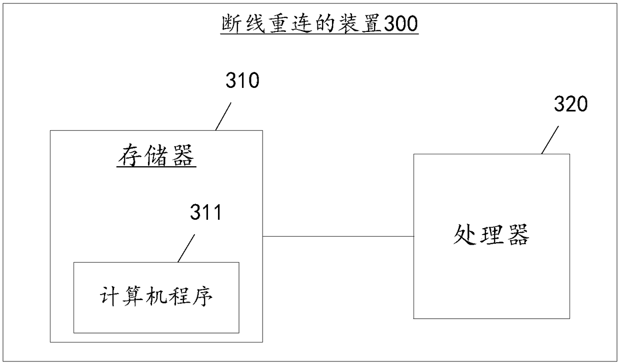 Reconnection method and device