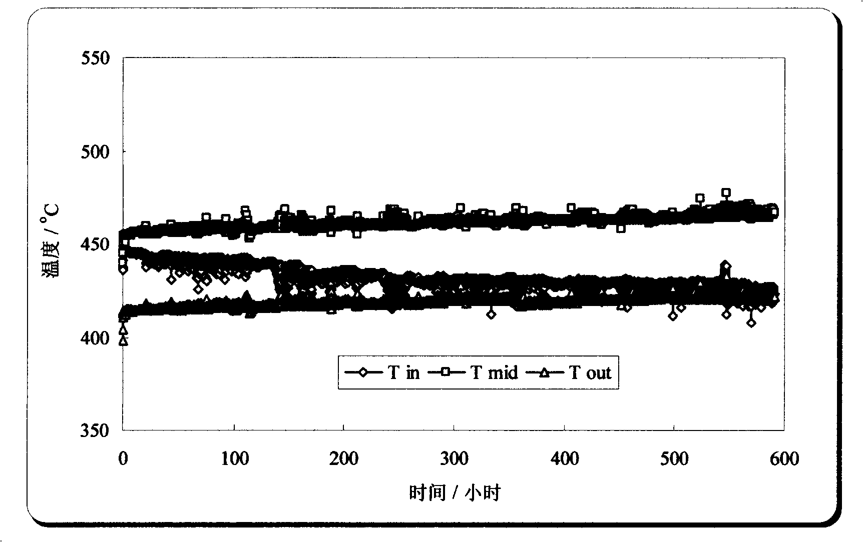 Coal bed gas deoxidation catalyst as well as preparation method and application thereof