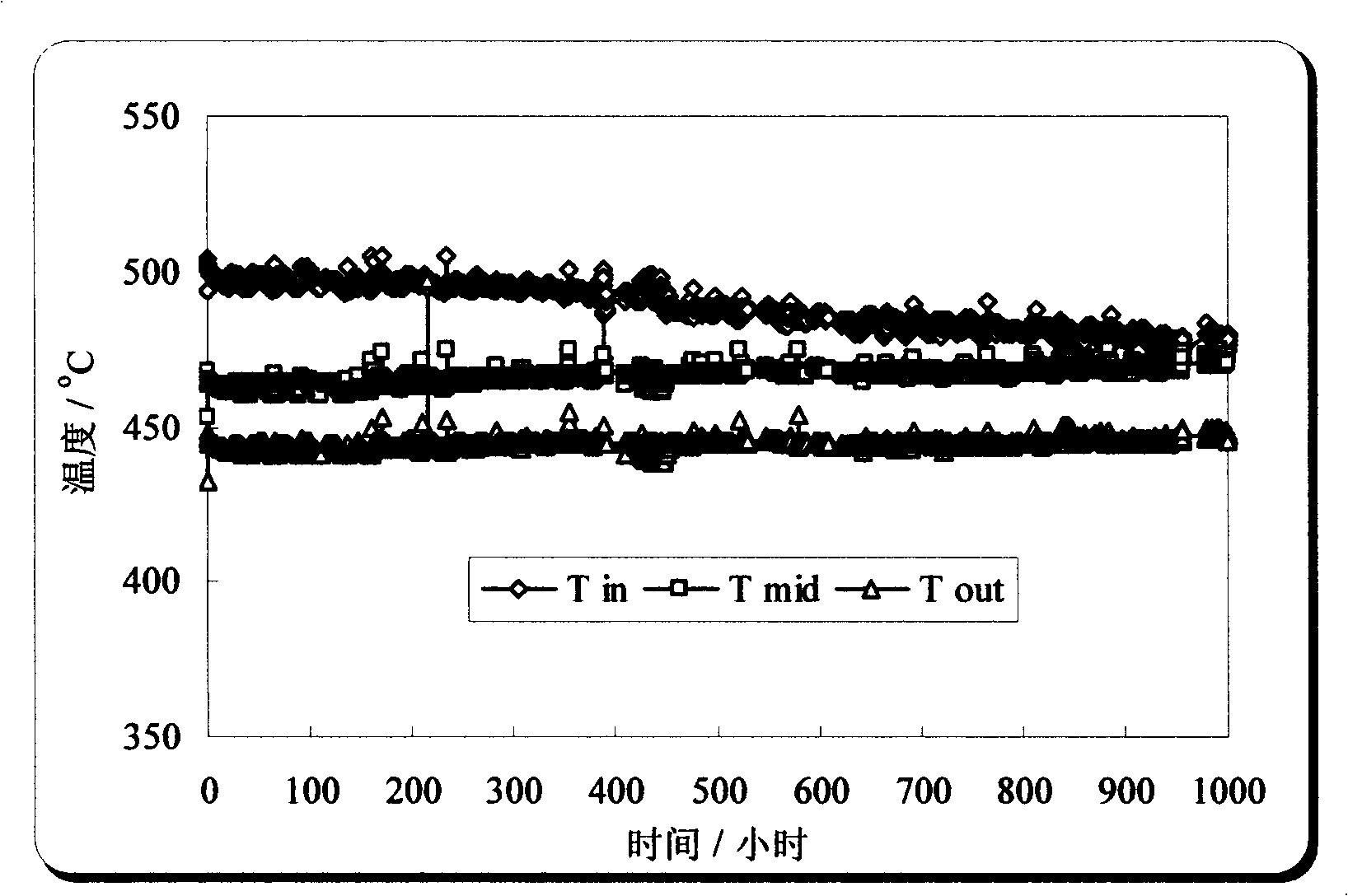 Coal bed gas deoxidation catalyst as well as preparation method and application thereof