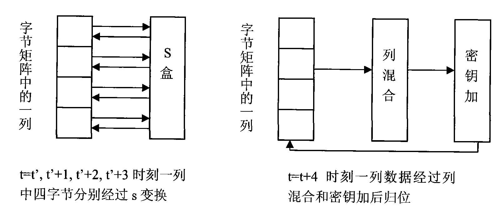 AES coprocessor system and AES structure in wireless sensor network node application