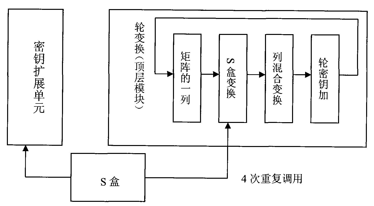 AES coprocessor system and AES structure in wireless sensor network node application