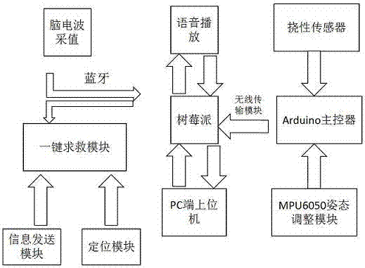 Multi-information fusion sign language translation system