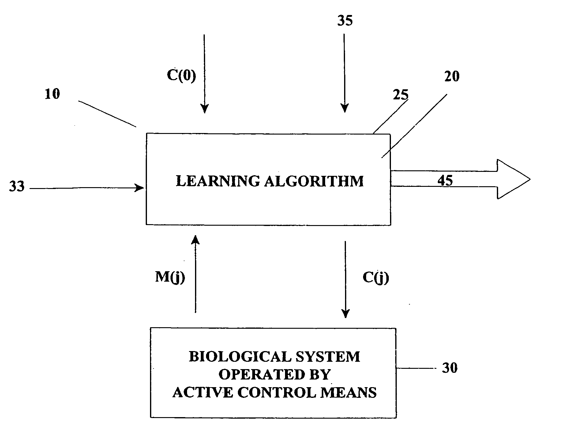 Closed-loop apparatuses for non linear system identification via optimal control