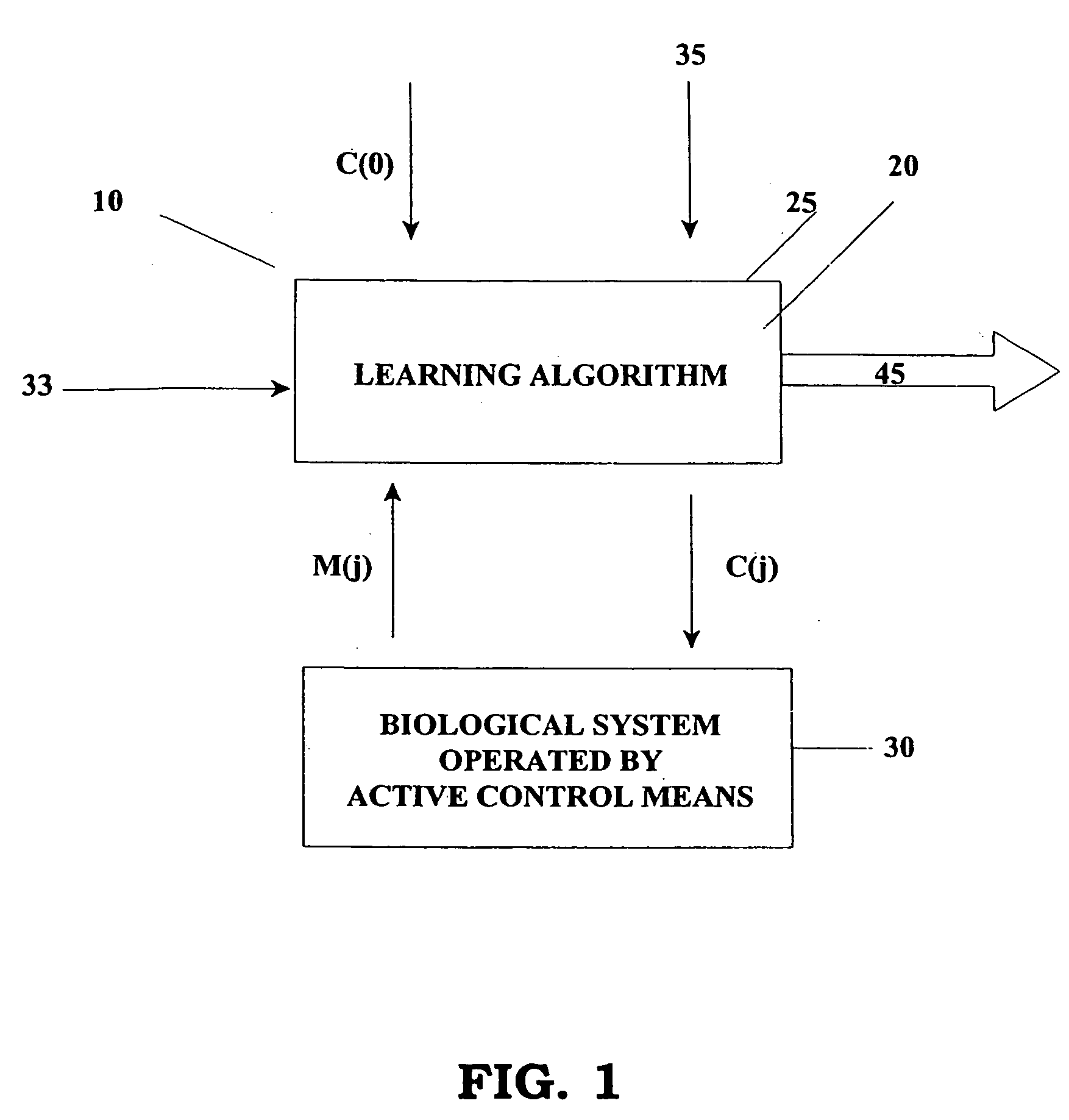 Closed-loop apparatuses for non linear system identification via optimal control