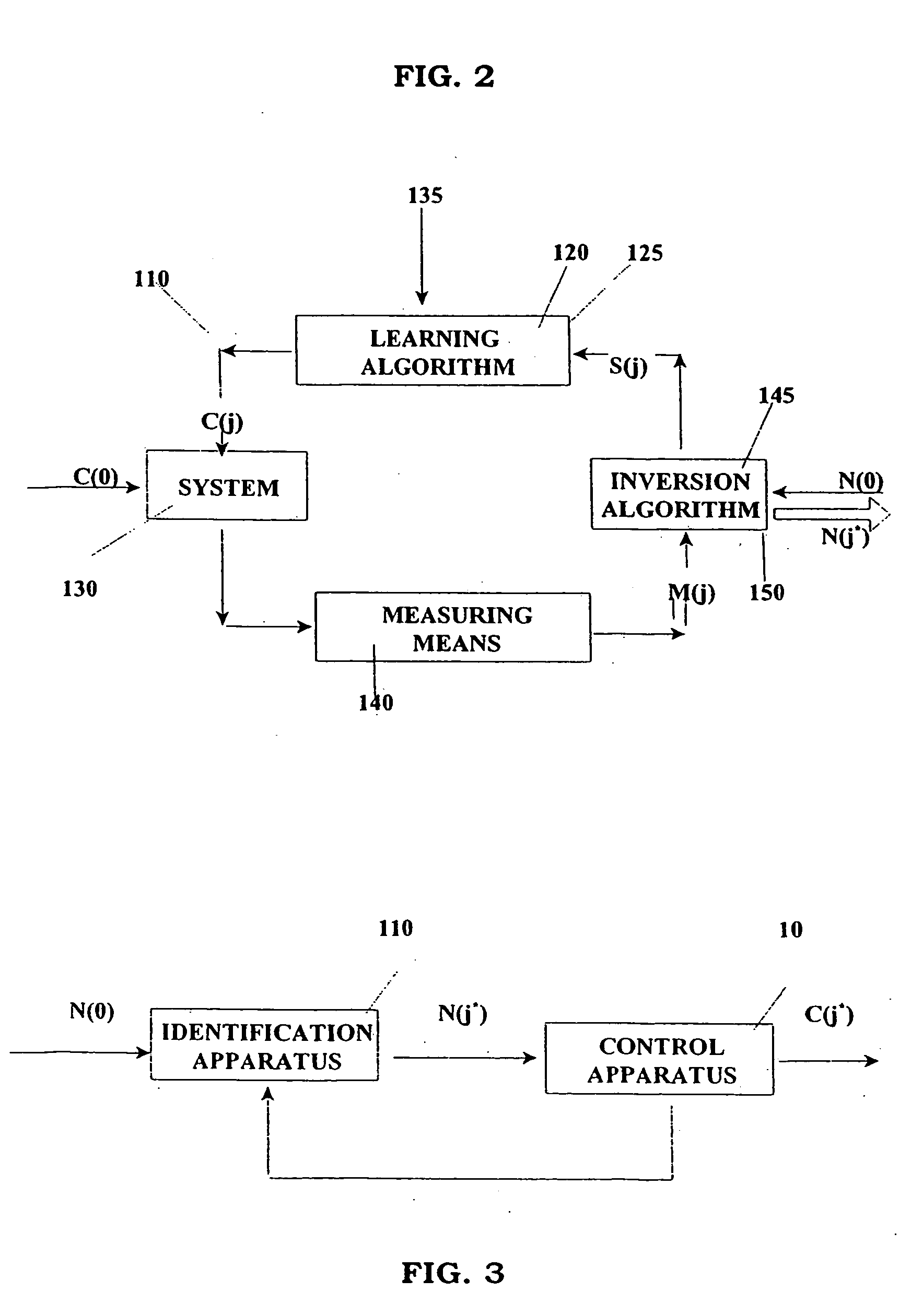 Closed-loop apparatuses for non linear system identification via optimal control