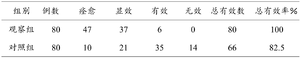 Traditional Chinese medicine composition with acne removing function as well as preparation method and application of traditional Chinese medicine composition