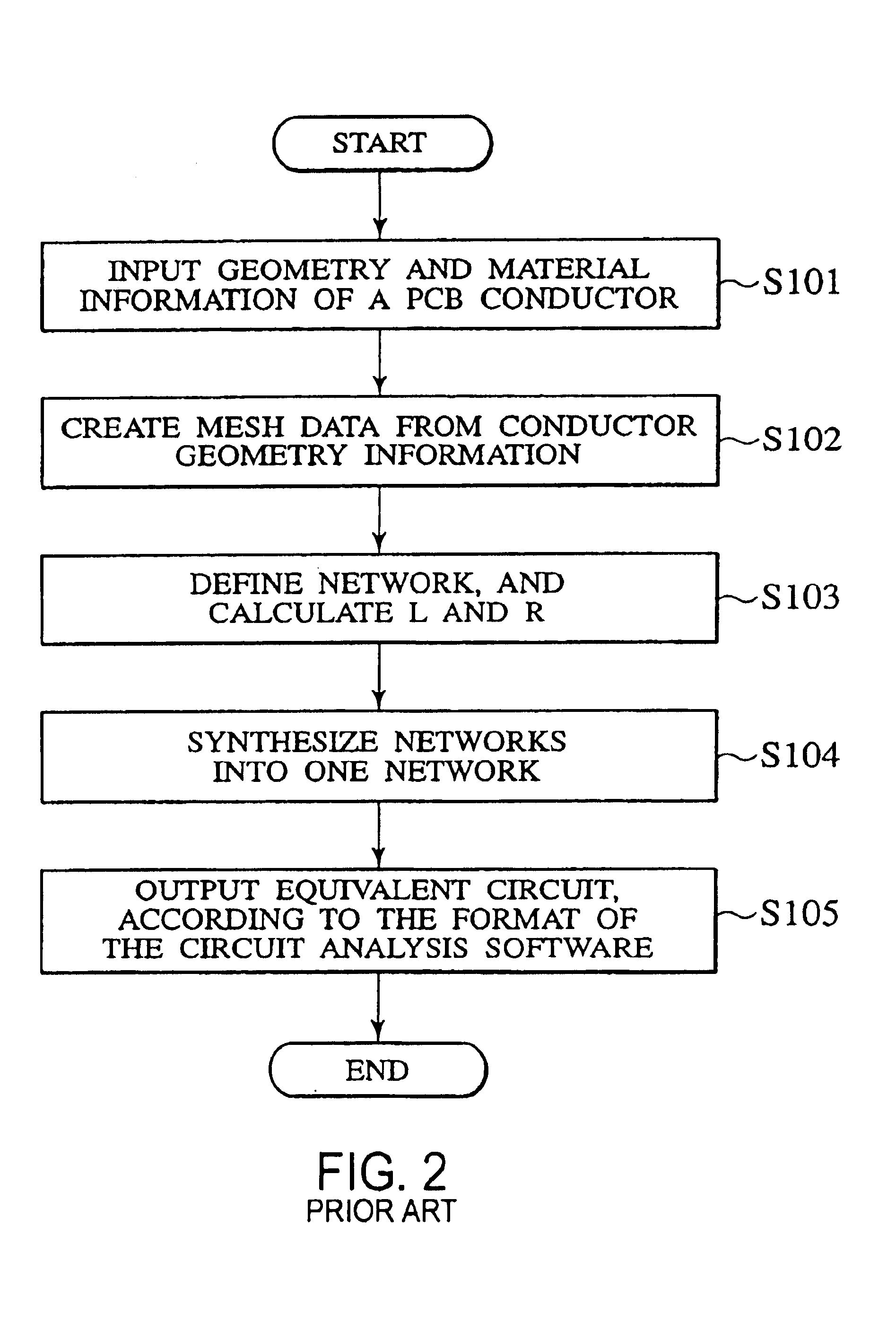 Method of deducing equivalent circuit and system for the same