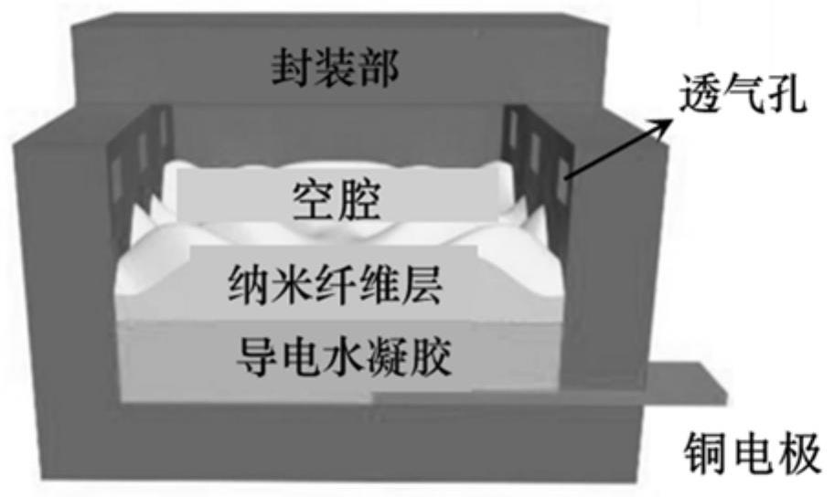 High-performance hydrogel-nanofiber-based wearable friction generator and preparation method thereof