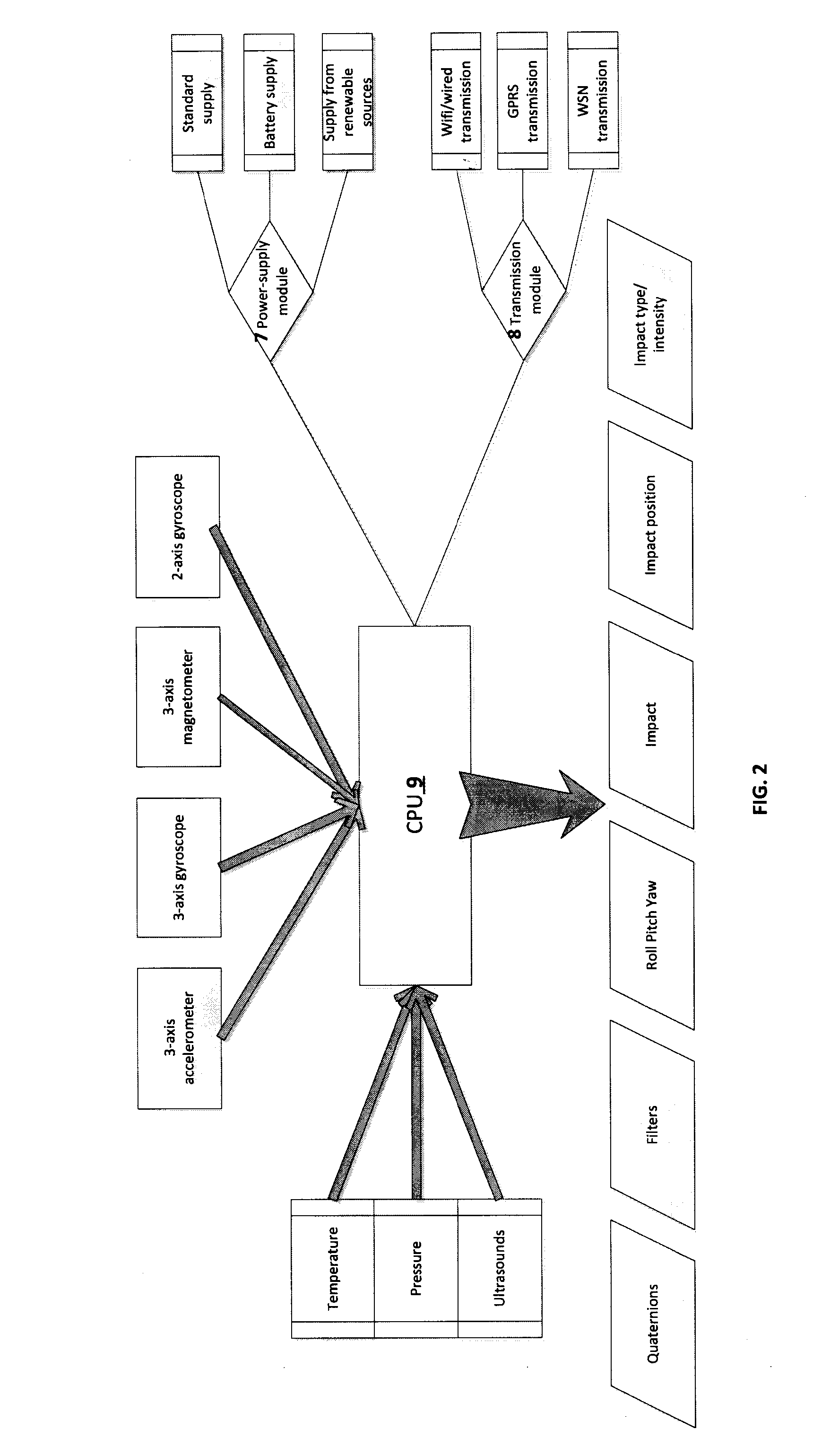 System and method for supervising, managing, and monitoring the structural integrity of a fluid-transportation pipeline network, for locating the leaking point, and for evaluating the extent of the failure