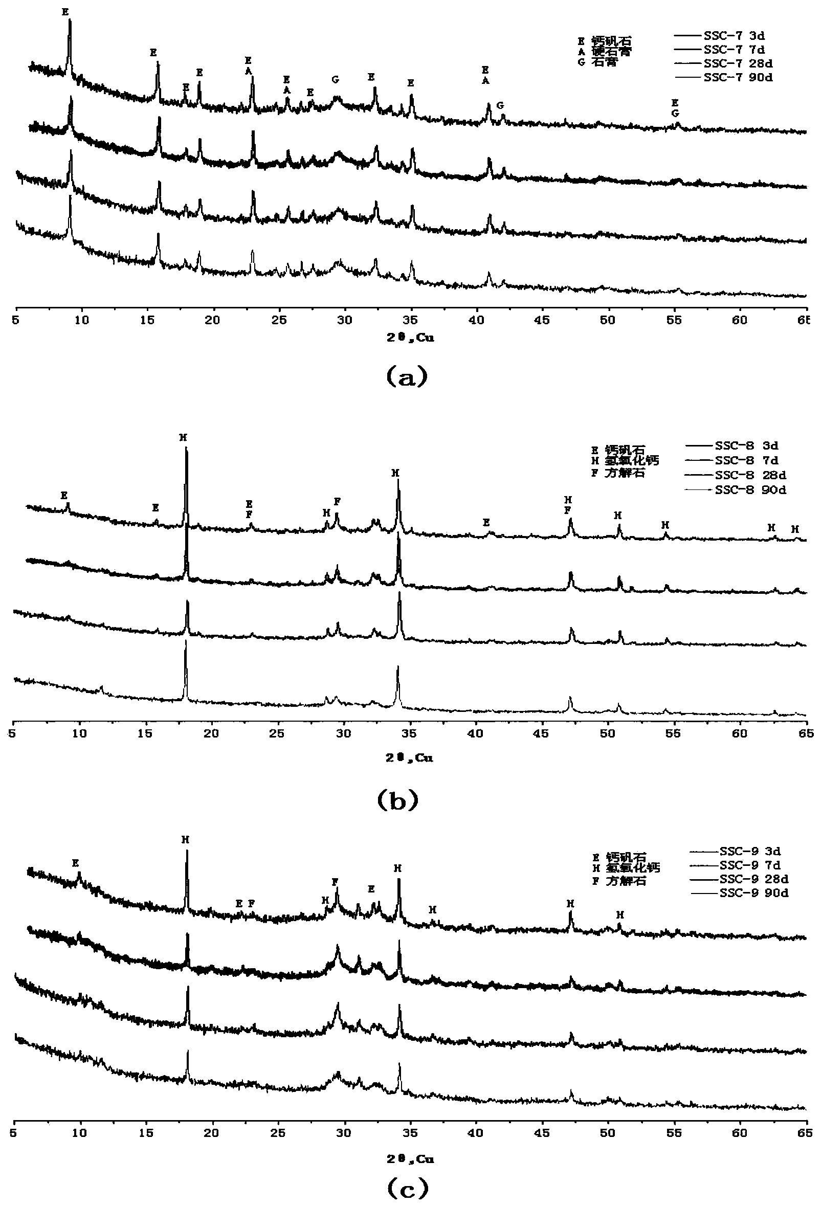 Supersulphated cement-based glass fiber concrete