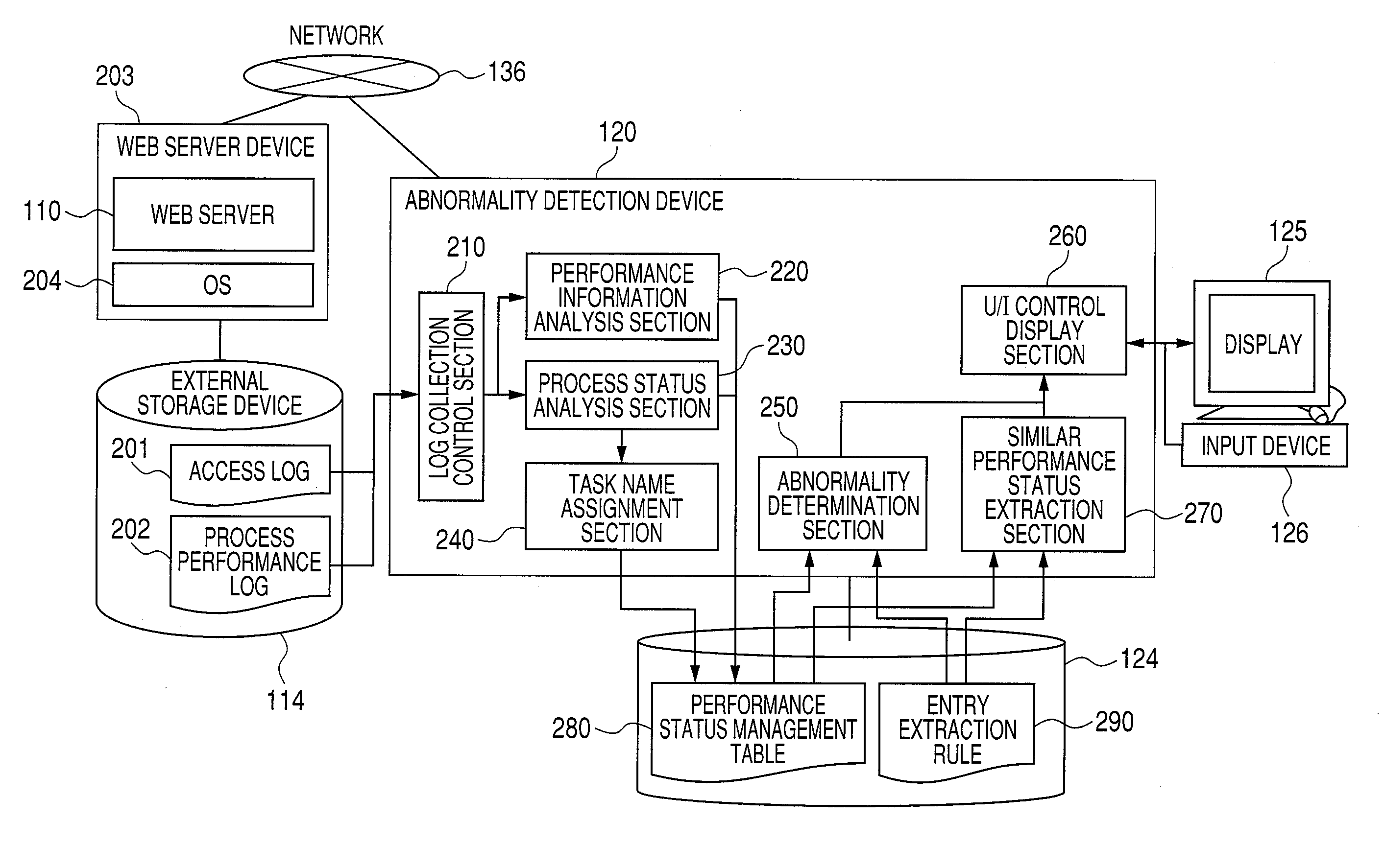 Abnormality detection method, device and program