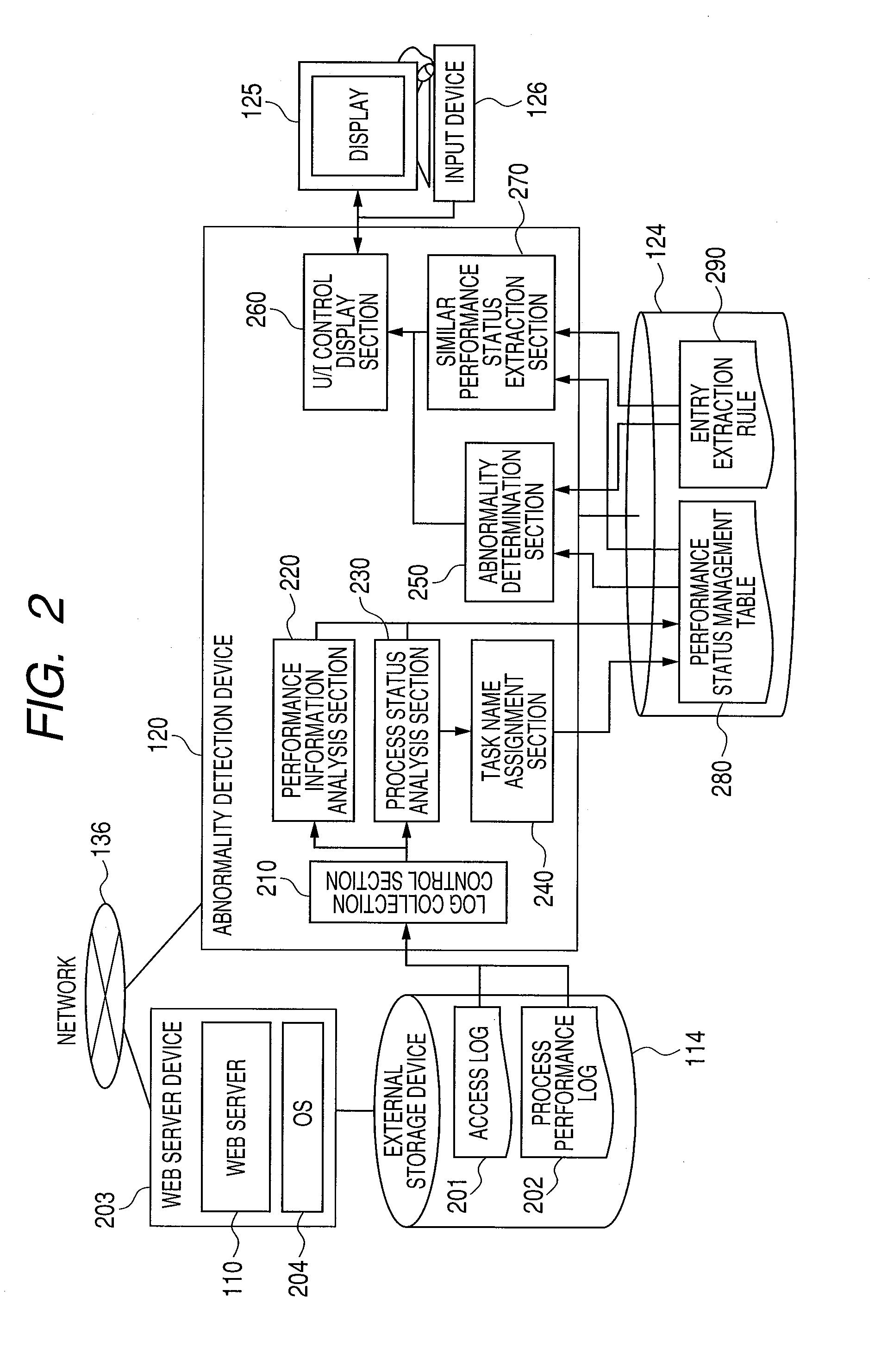 Abnormality detection method, device and program