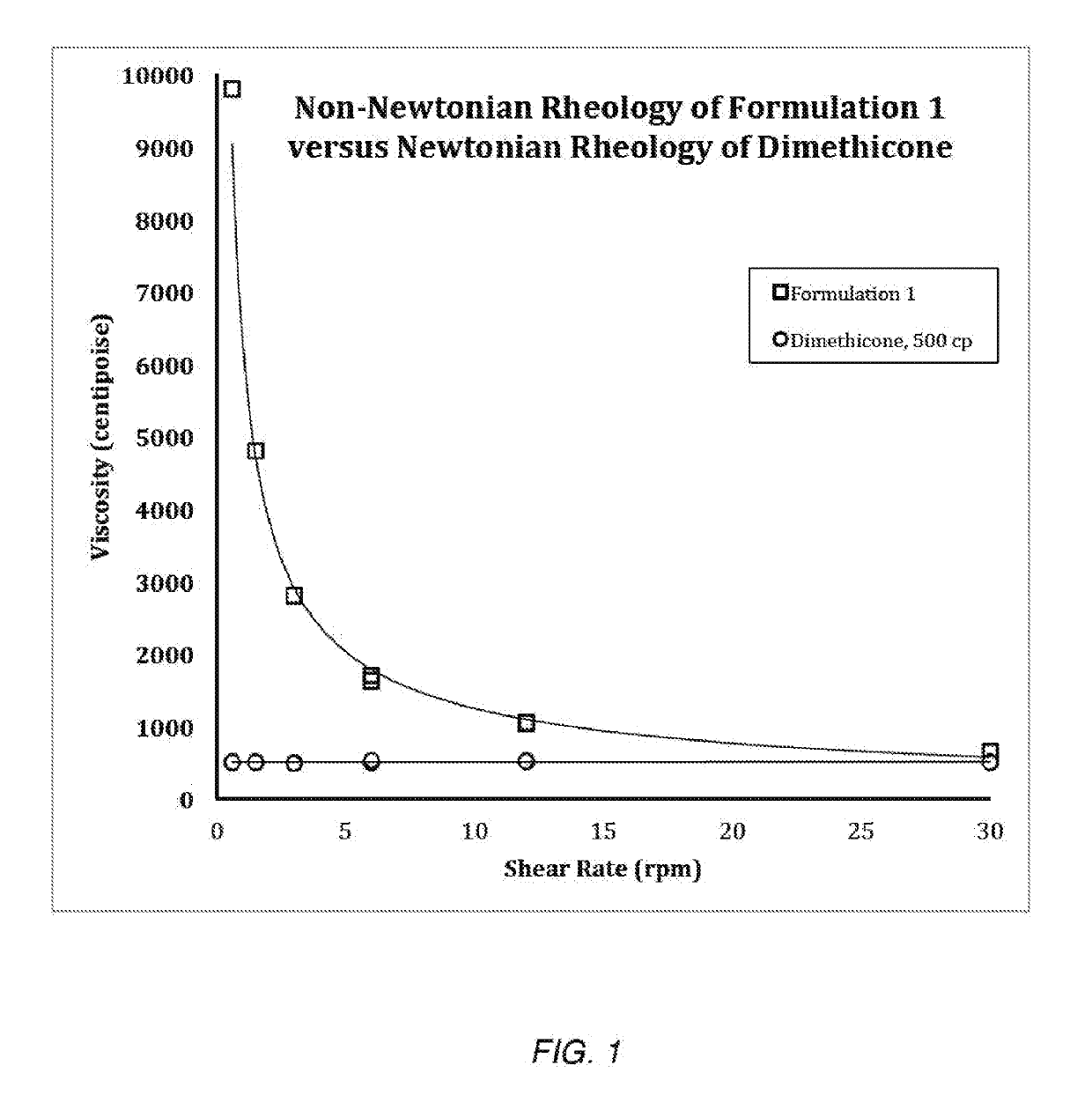 Compositions and methods for treating ectoparasite infestation