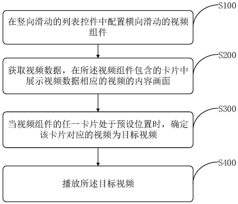 Video playback control method, device and corresponding terminal