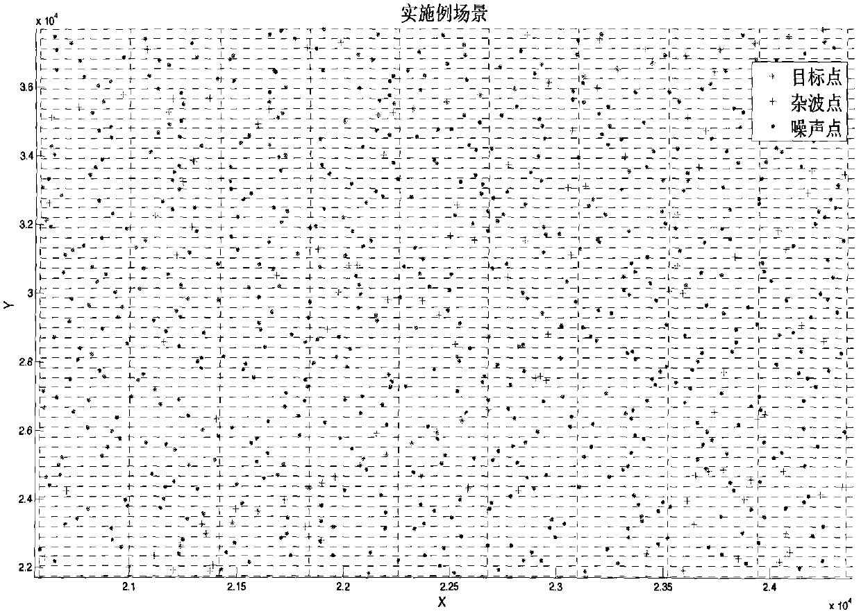 HT-STC-TBD (Hough Transform and Successive Target Cancellation Based Track-Before-Detect) detection method for multiple weak targets under radar-ranging fuzzy condition