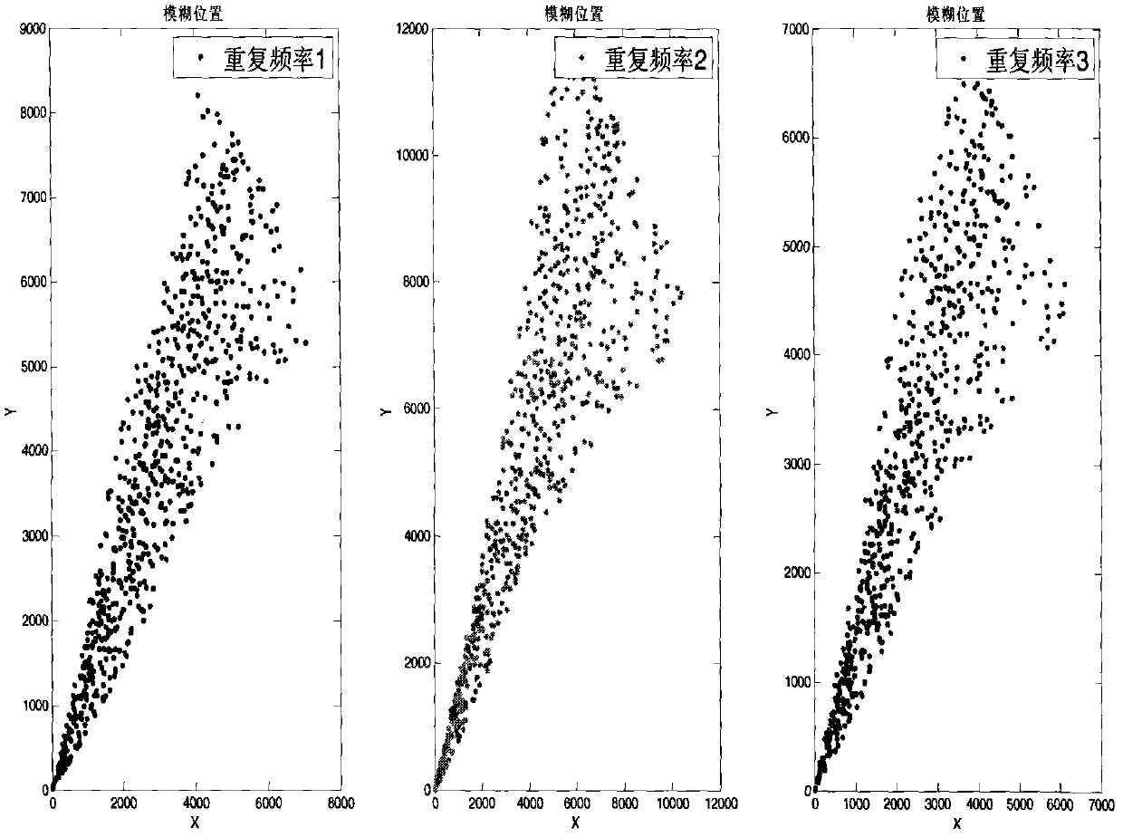 HT-STC-TBD (Hough Transform and Successive Target Cancellation Based Track-Before-Detect) detection method for multiple weak targets under radar-ranging fuzzy condition