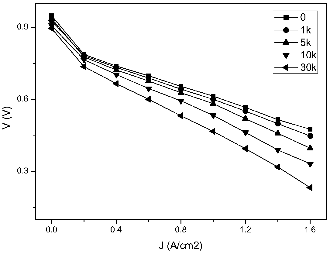 Cobalt-coated carbon-supported platinum catalyst with proton transport function and a preparation method thereof