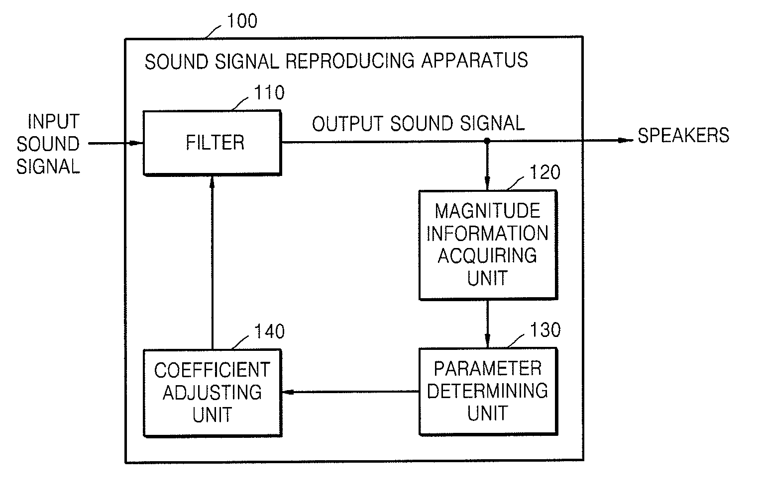 Method and apparatus for reproducing audio signal by adaptively controlling filter coefficient