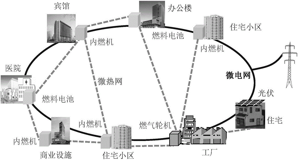 Area type energy Internet and integrated optimization planning method thereof