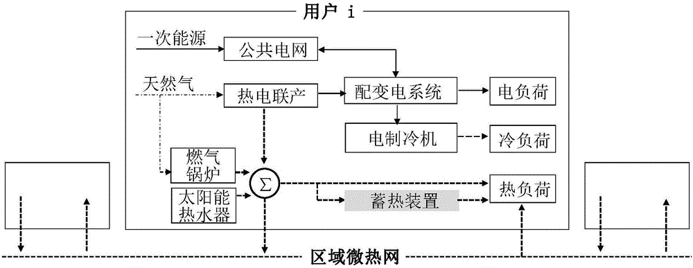 Area type energy Internet and integrated optimization planning method thereof