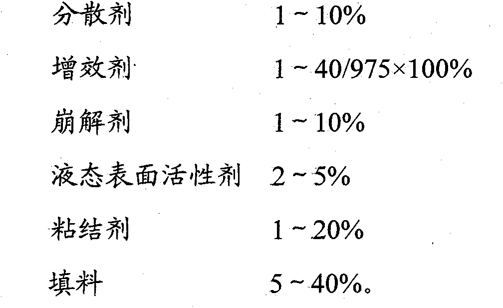 Benzimidazole-contained bactericide water dispersible granule and preparation method thereof