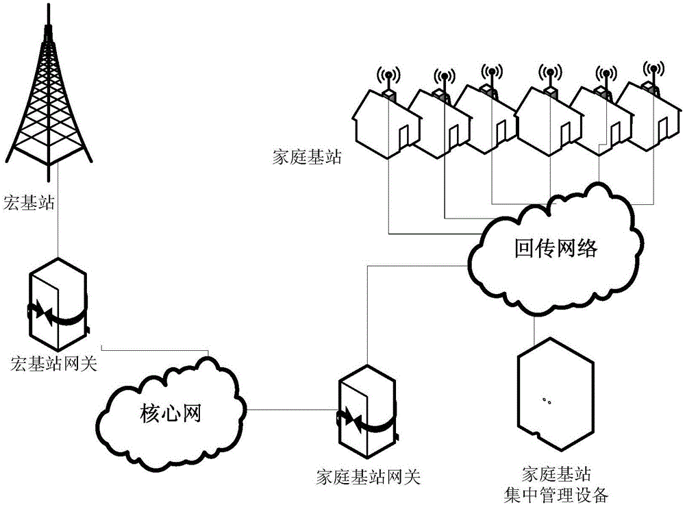 Method of configuring time frequency resource between household base stations cooperatively and device of configuring time frequency resource between household base stations cooperatively