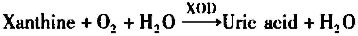 A method for detecting hypoxanthine content in fish