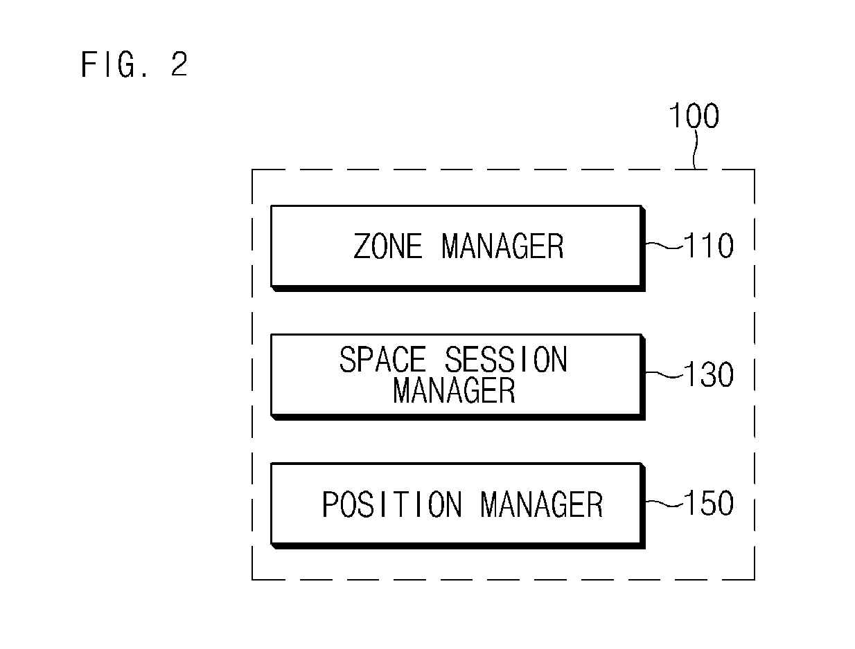 System and method for tracking position based on multi sensors