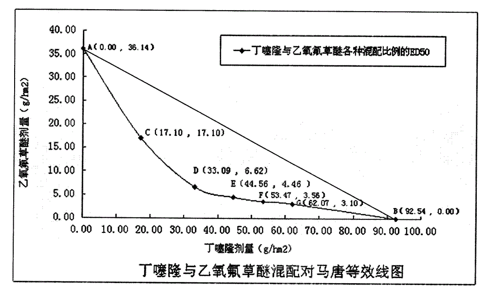 Herbicide composition containing buthiuron and oxyfluorfen