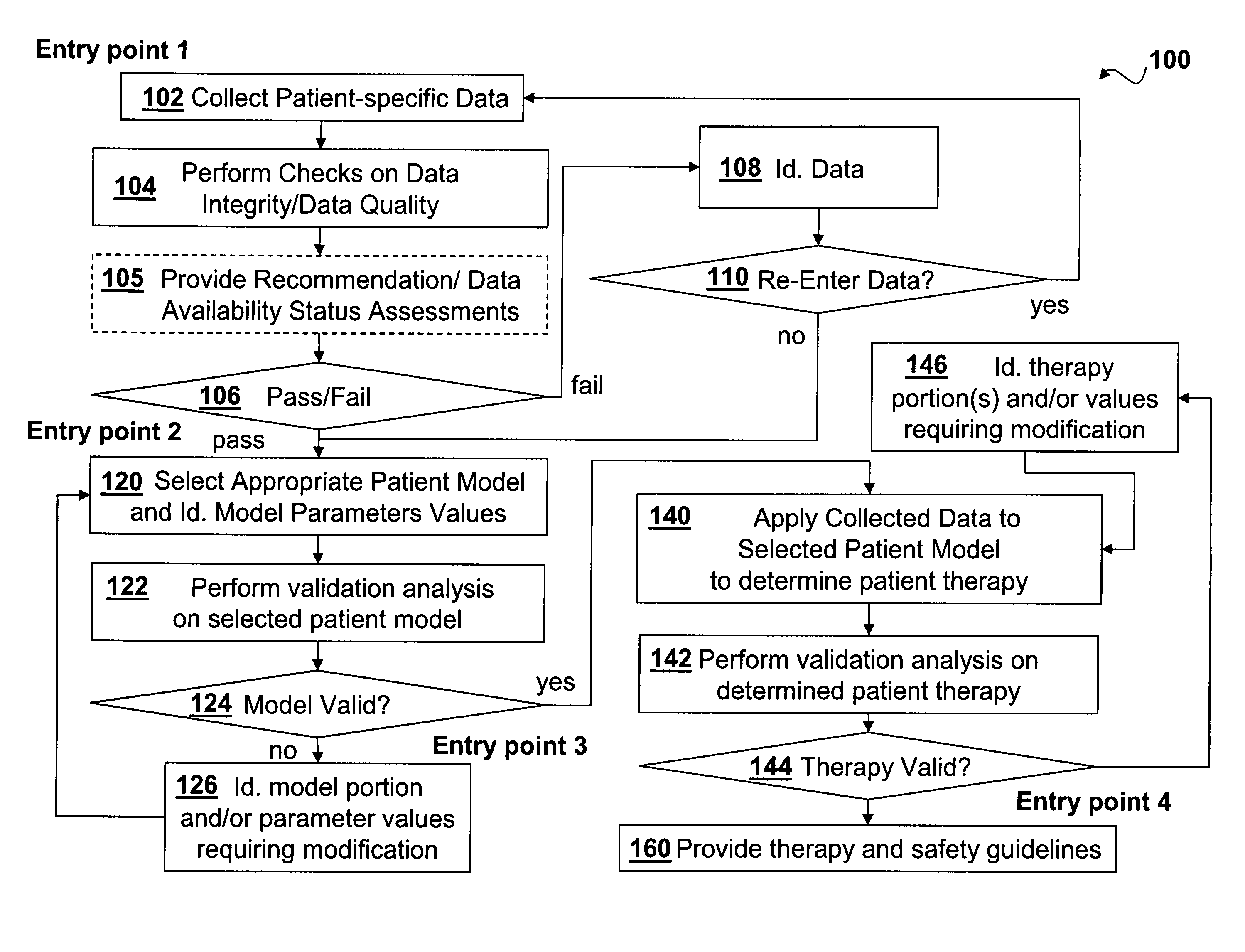 System for developing patient specific therapies based on dynamic modeling of patient physiology and method thereof