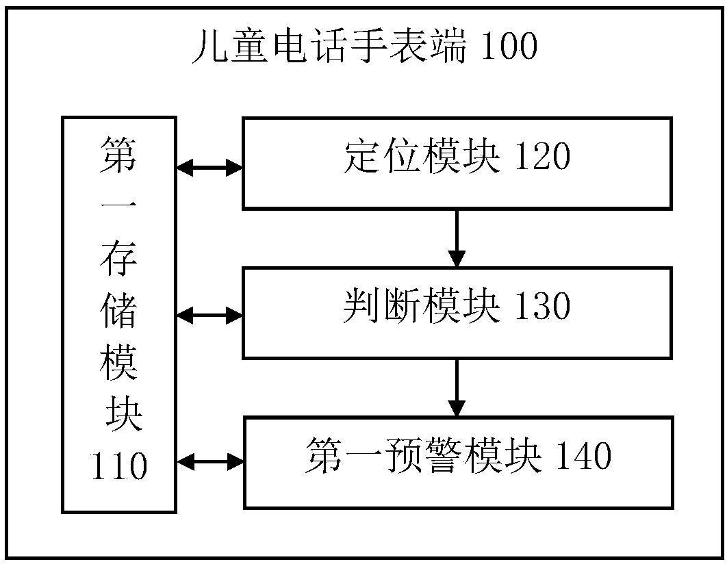 Child safety early warning system and method