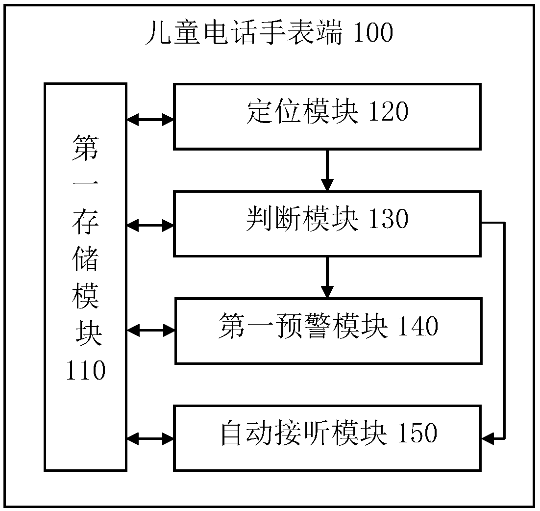 Child safety early warning system and method