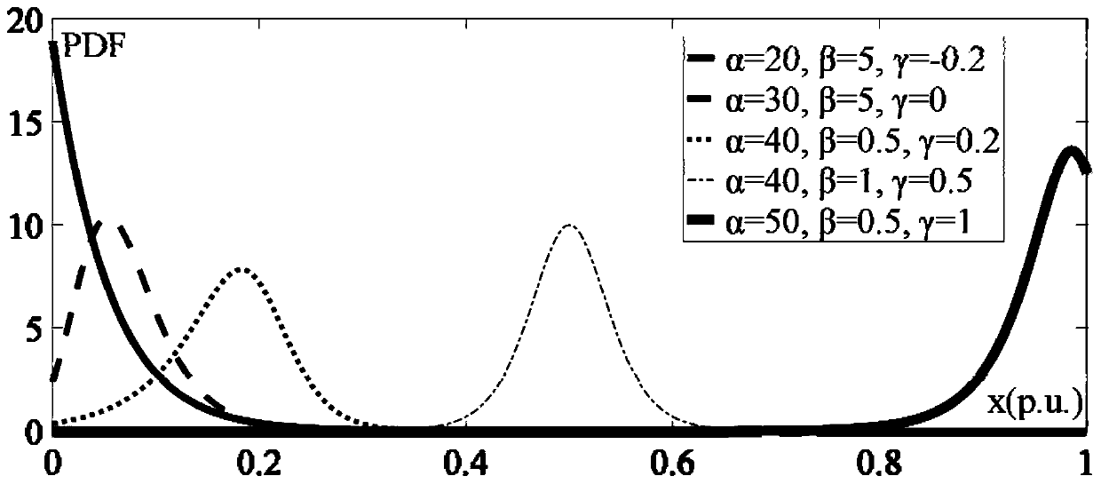 Power market mechanism design method based on renewable energy and load response